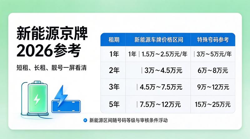 车牌租赁法律风险规避